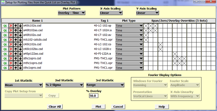 Overlay Time Graph Setup